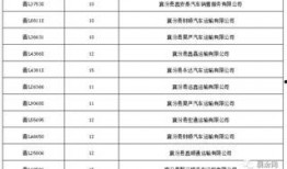 襄汾交通最新爆料信息网,揭秘交通动态，畅享便捷出行