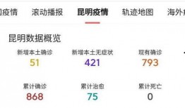 昆明疫情最新爆料,多区域现新增病例，防控措施升级中
